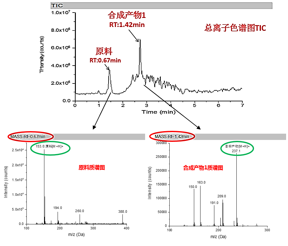 藥品研究--藥物合成反應過程監控