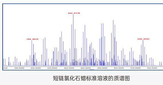 案例1 環境保護 | 在環境污染物檢測的應用