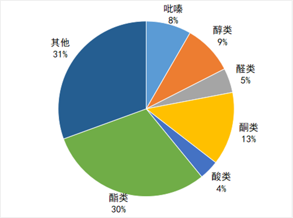 醬香拿鐵里面到底有沒有“醬香”？